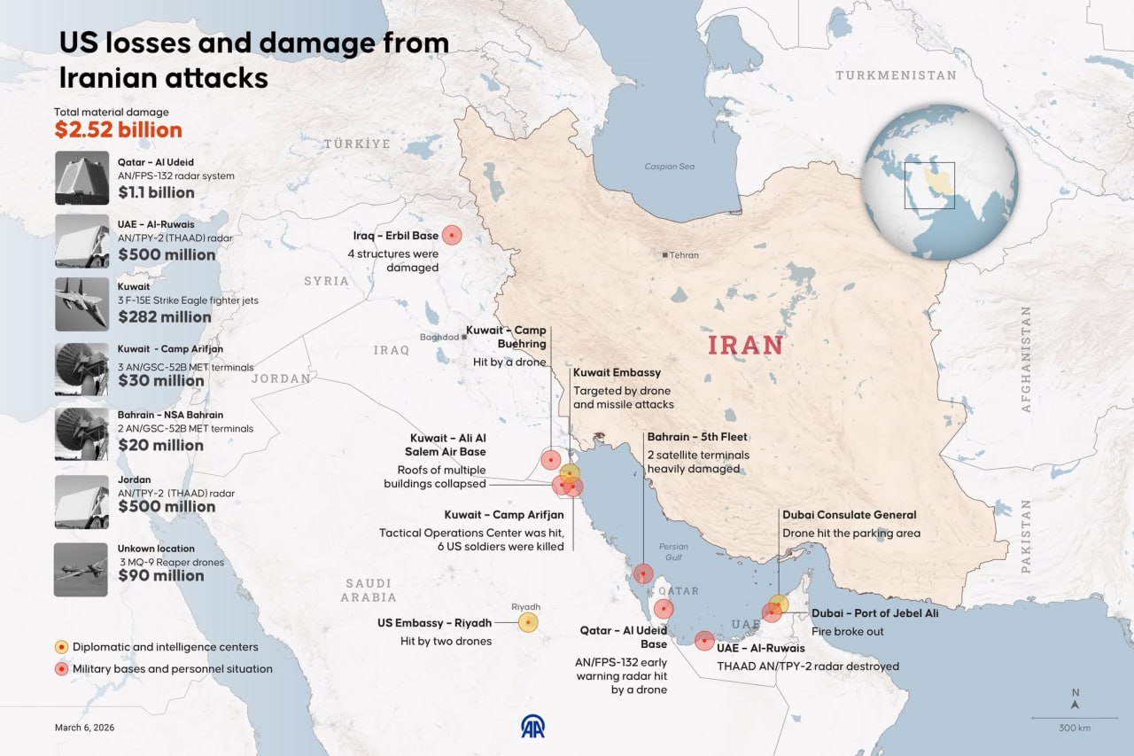 خسارات آمریکا
